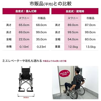 【美品】Swany Mini 車椅子　株式会社スワニー Amazon | Swany Mini スワニーミニ 自走式 車いす 軽量